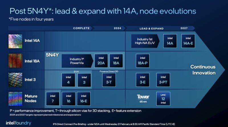 Intel Post 5 Nodes In 4 Years Plan 2024
