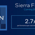 Intel Sierra Forest 2.7x