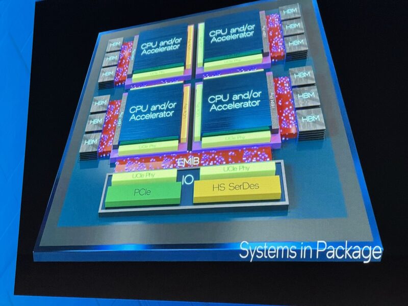 Intel Systems Package 2024 1