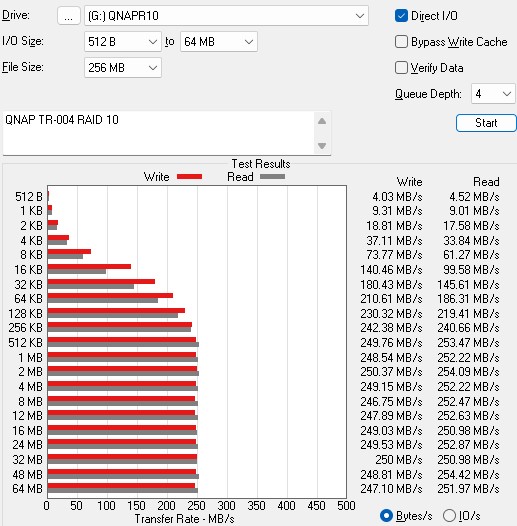 QNAP TR 004 4 Bay USB QNAP External RAID 10 20TB