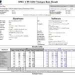 SPEC CPU2017 Integer Rate Result Dell PowerEdge C6620 With 2x Intel Platinum 8580