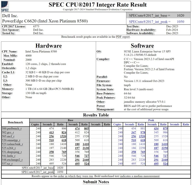 SPEC CPU2017 Integer Rate Result Dell PowerEdge C6620 With 2x Intel Platinum 8580