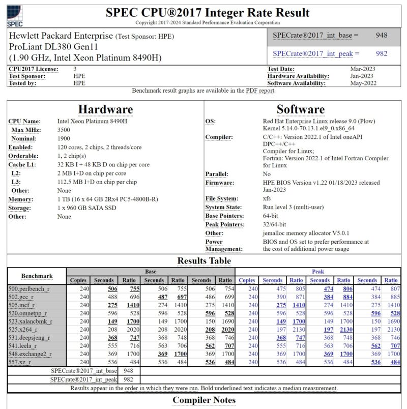 SPEC CPU2017 Integer Rate Result HPE ProLiant DL380 Gen11 With 2x Intel Platinum 8490H