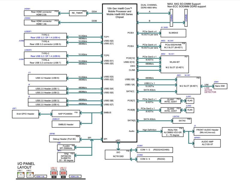 Supermicro X13SAN H Motherboard Block Diagram