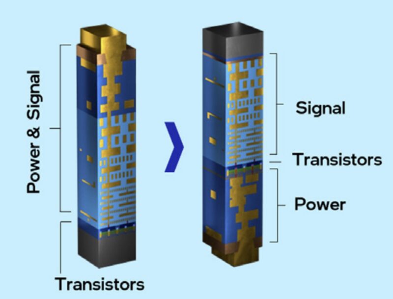 Traditional Power And Signal Versus Intel PowerVia