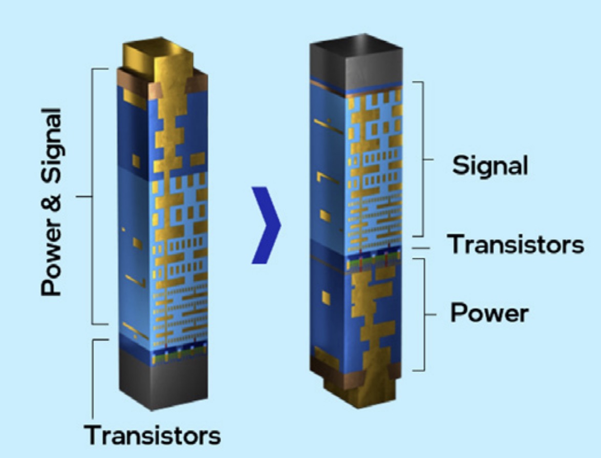 Traditional Power And Signal Versus Intel PowerVia - ServeTheHome