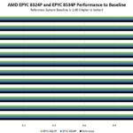 ASRock Rack AMD EPYC 8004 Performance