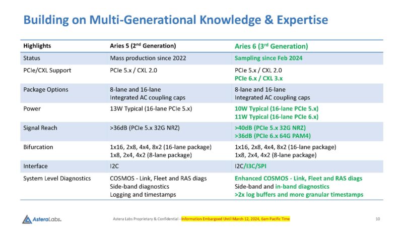 Astera Labs Aries 5 To Aries 6
