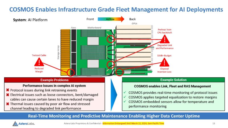 Astera Labs Aries 6 Fleet Management With COSMOS