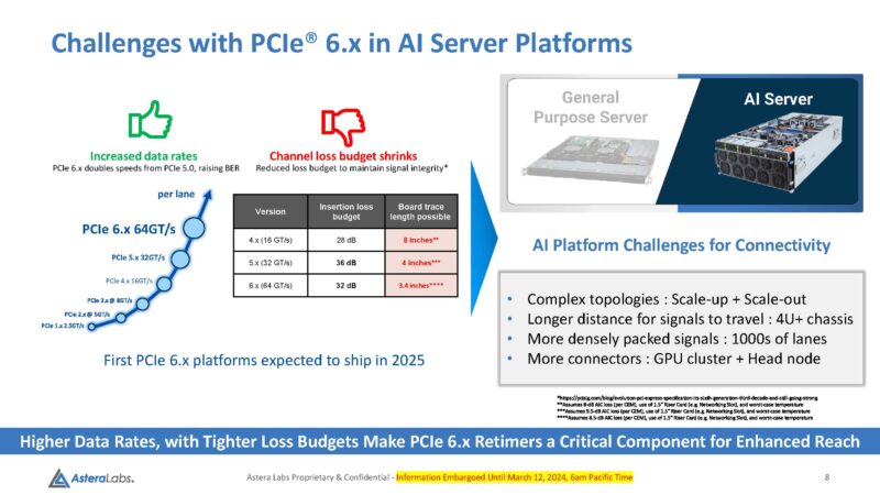 Astera Labs Aries 6 PCIe Gen6 Challenges