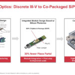 Broadcom Co Packaged Optics Announcement 2024 03 Progression To Today