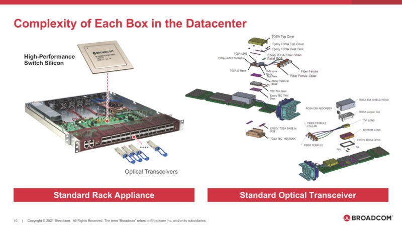 Broadcom Co Packaged Optics Announcement 2024 03 Standard Appliance With Pluggable Optics