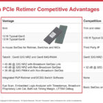 Broadcom Vantage PCIe CXL Gen5 And Gen6 Retimer