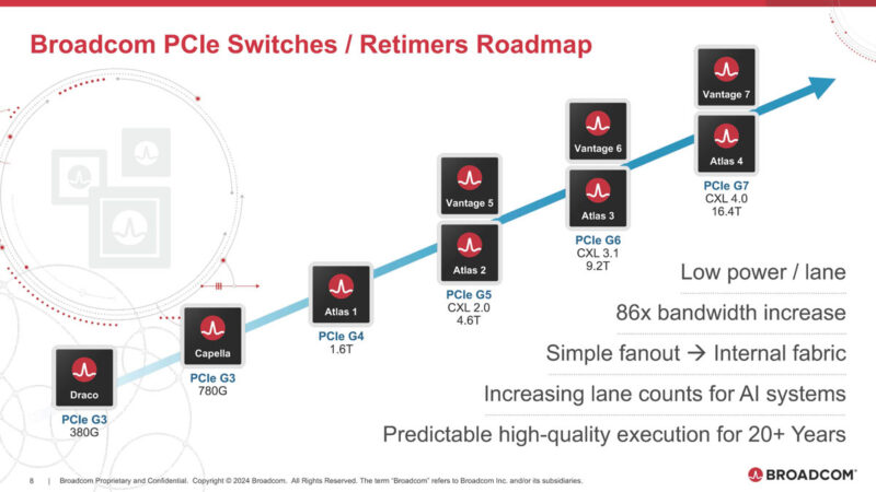 Broadcom Vantage Roadmap To Gen7