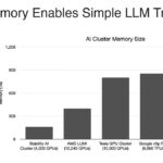 Cerebras CS 3 Cluster Large Memory