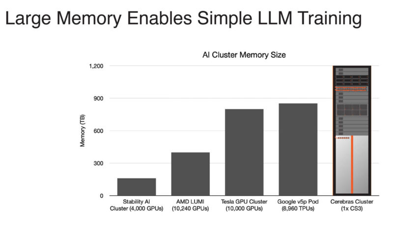 Cerebras CS 3 Cluster Large Memory