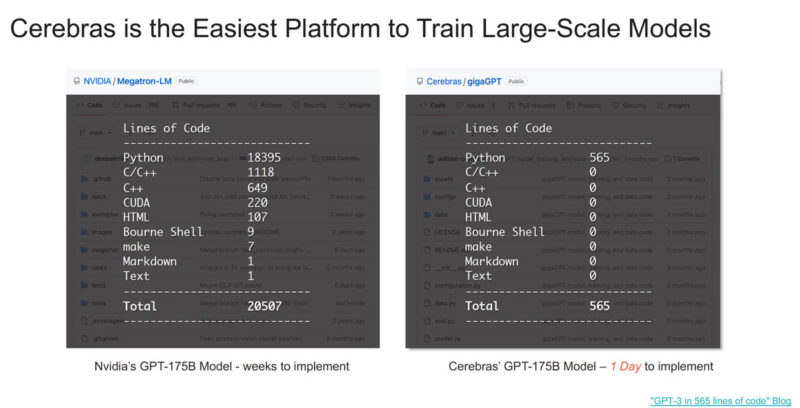 Cerebras CS 3 Code For GPT 175B Model