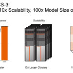 Cerebras CS 3 Faster With Larger Clusters