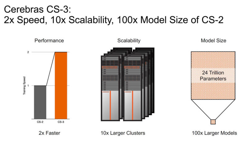 Cerebras CS 3 Faster With Larger Clusters