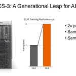 Cerebras CS 3 For WSE 3