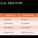 Cerebras CS 3 Vs NVIDIA DGX H100