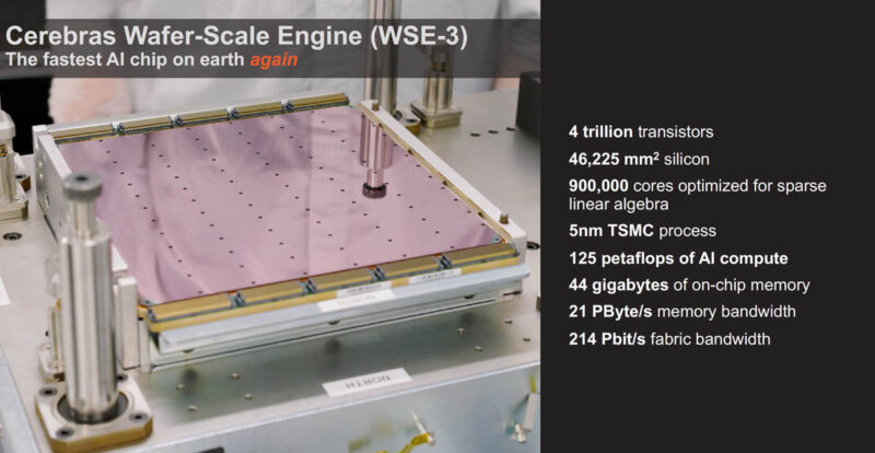 Cerebras WSE 3 Wafer Scale Engine 3 Specs