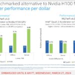 Intel Gaudi2 To NVIDIA H100 Performance Per Dollar