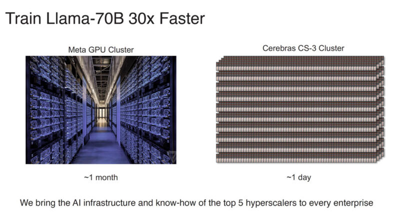 Llama 70B Meta Vs Cerebras CS 3 Cluster