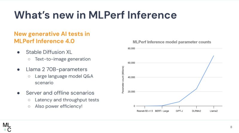 MLPerf 4.0 Inference New