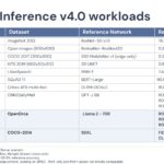 MLPerf 4.0 Inference Workloads