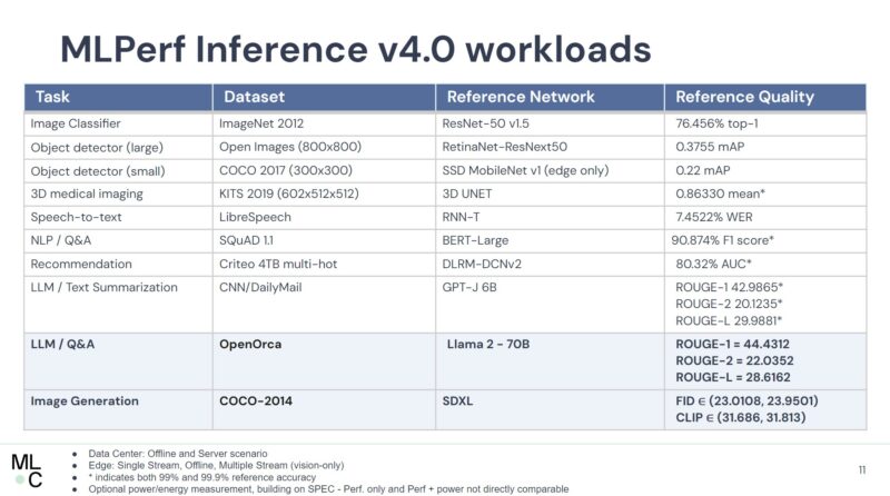 MLPerf 4.0 Inference Workloads