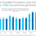 MLPerf 4.0 Intel Xeon 5th Gen To 4th Gen