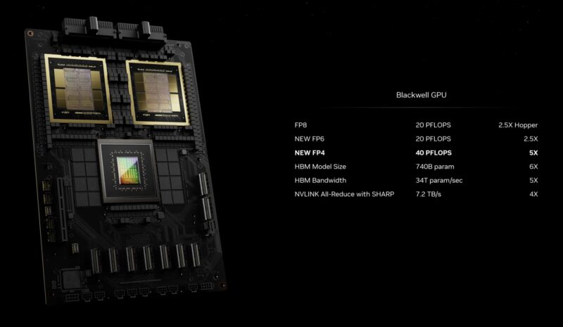 NVIDIA Blackwell Performance