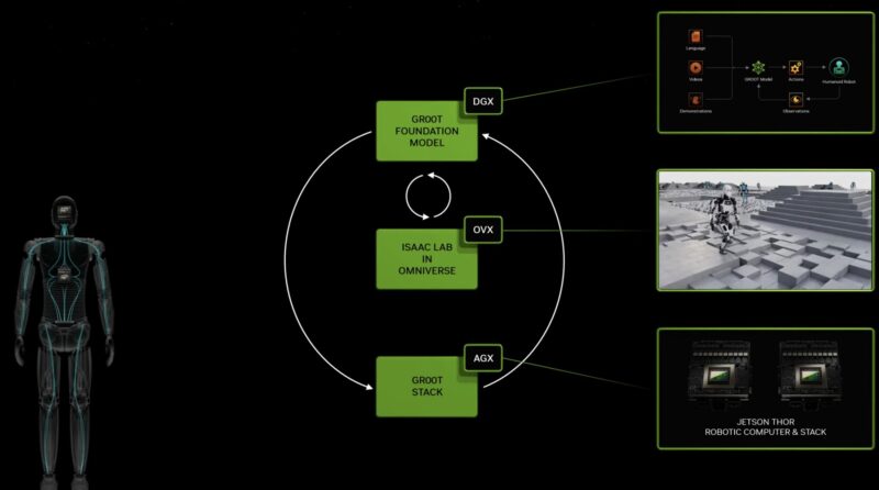 NVIDIA Jeton Thor For Humanoid Robotics