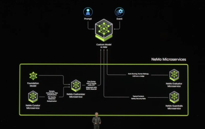 NVIDIA NeMo Microservices