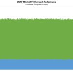 QNAP TBS H574TX Network Performance