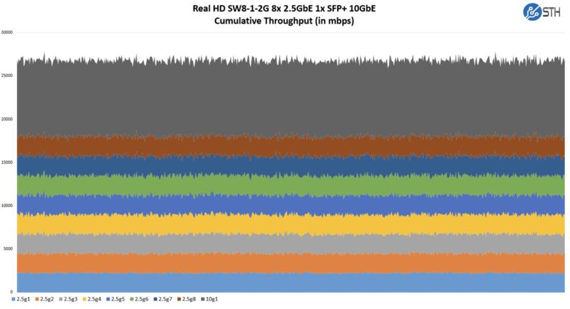 Real HD SW8 1 2G Performance