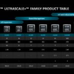 Spartan UltraScale Plus FPGA Family