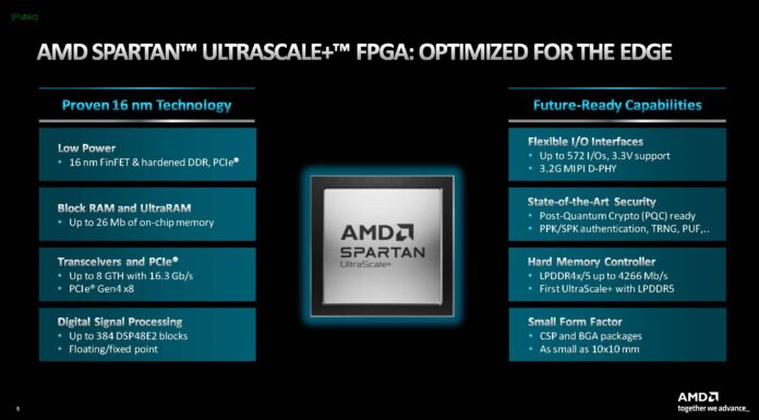 Expanding AMD Spartan UltraScale+ Family on 16nm and into the 2040s Spartan UltraScale Plus FPGA Features