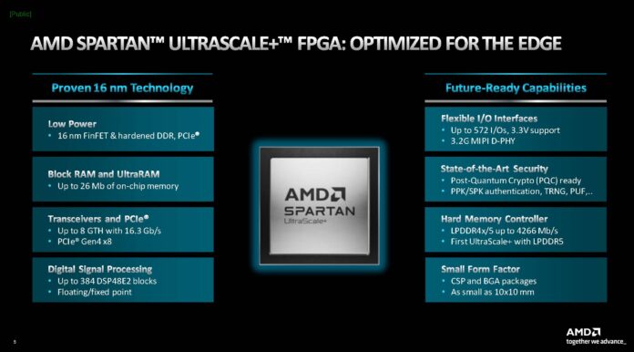 Spartan UltraScale Plus FPGA Features