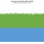 Supermicro AOC A25G I2SM Performance