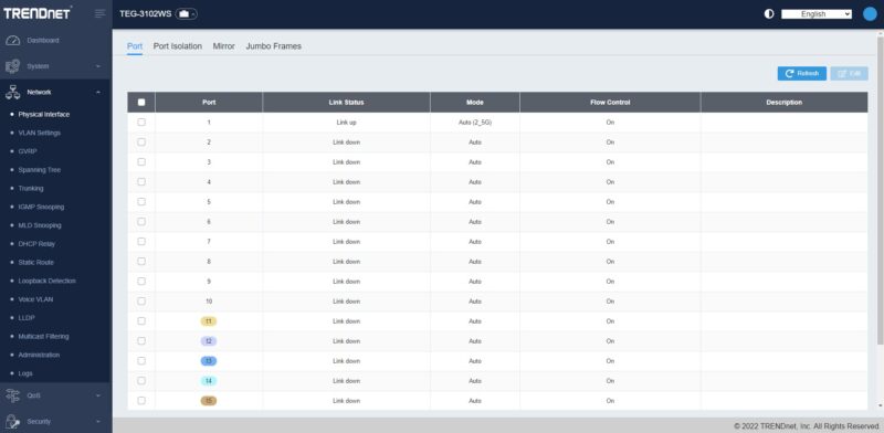 TRENDnet TEG 3102WS Physical Interfaces