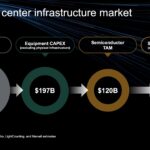 2023 Data Center Infrastructure Market Marvell Q2 2024