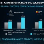 AMD Ryzen Pro 7 7840U AI Inference Performance