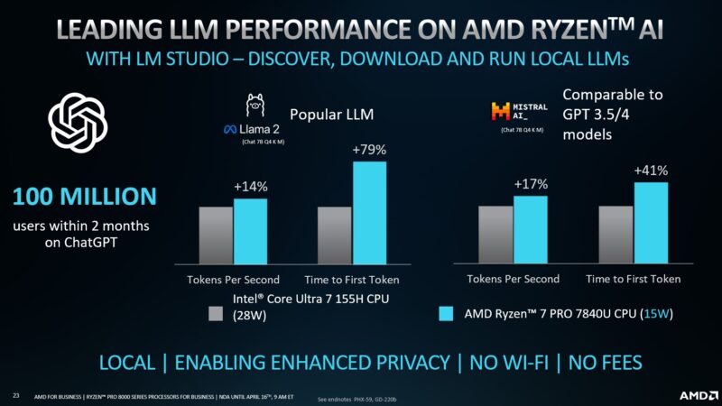 Rendimiento de inferencia de IA de AMD Ryzen Pro 7 7840U