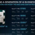 AMD Ryzen Pro 8000 Series Specs