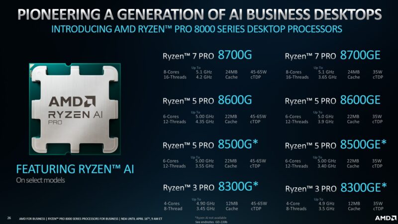 Especificaciones de AMD Ryzen Pro serie 8000