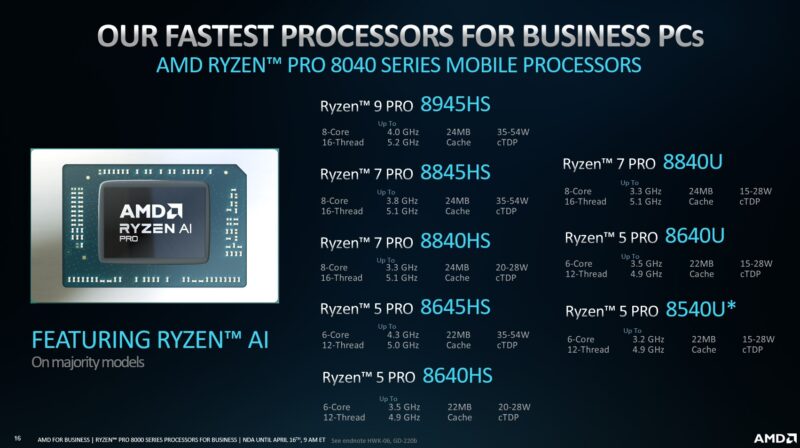 Especificaciones de la serie AMD Ryzen Pro 8040