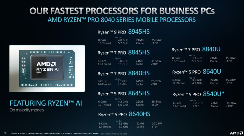 AMD Ryzen Pro 8040 Series Specs