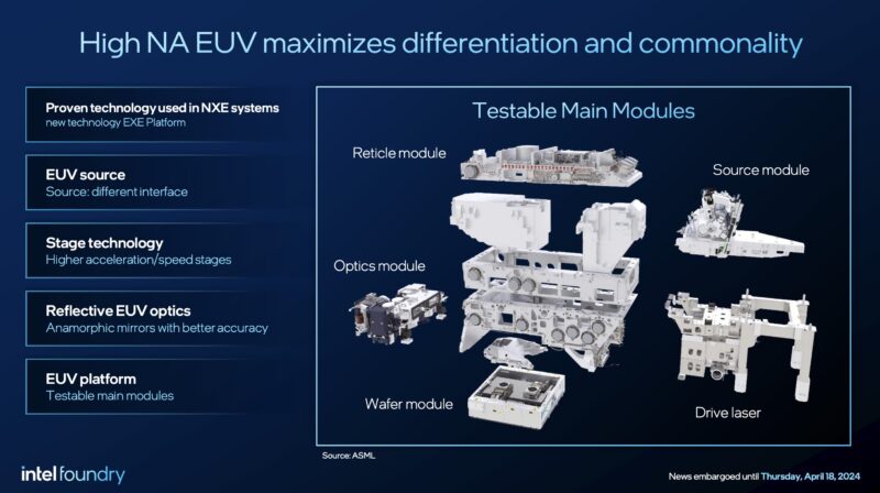 Intel ASML High NA EUV Testable Main Modules